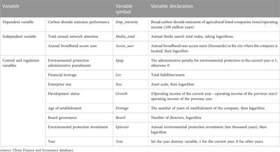 Network attention and carbon dioxide emission performance of agricultural enterprises: Empirical evidence from China’s baidu search index
